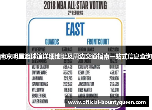 南京明星篮球馆详细地址及周边交通指南一站式信息查询