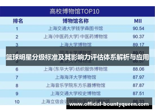 篮球明星分级标准及其影响力评估体系解析与应用