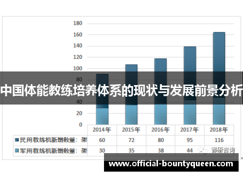中国体能教练培养体系的现状与发展前景分析