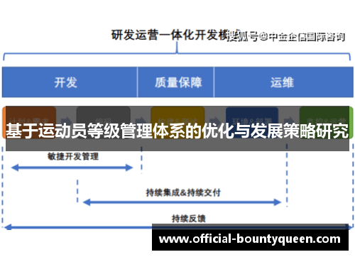 基于运动员等级管理体系的优化与发展策略研究