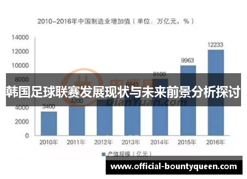 韩国足球联赛发展现状与未来前景分析探讨